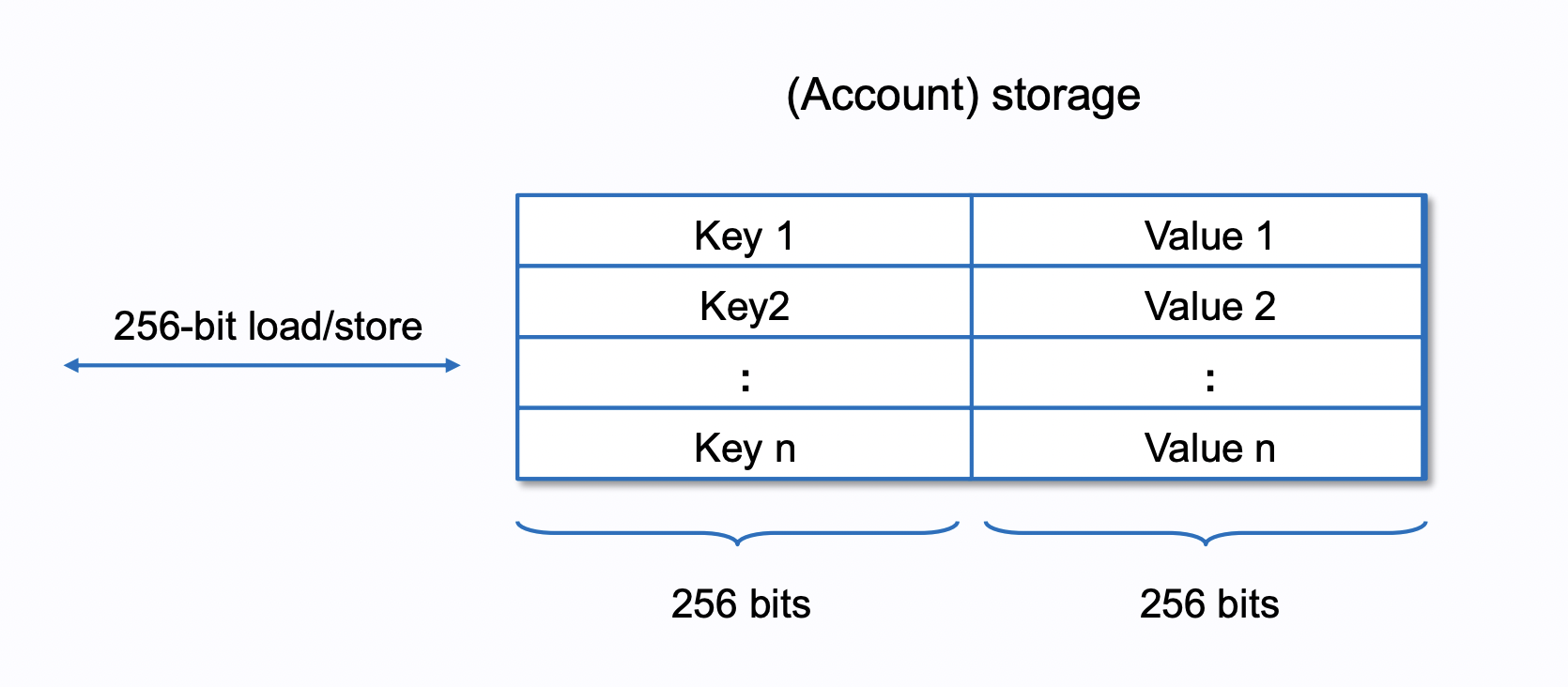 From ethereum-evm-illustrated