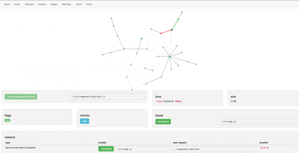 dependency graph