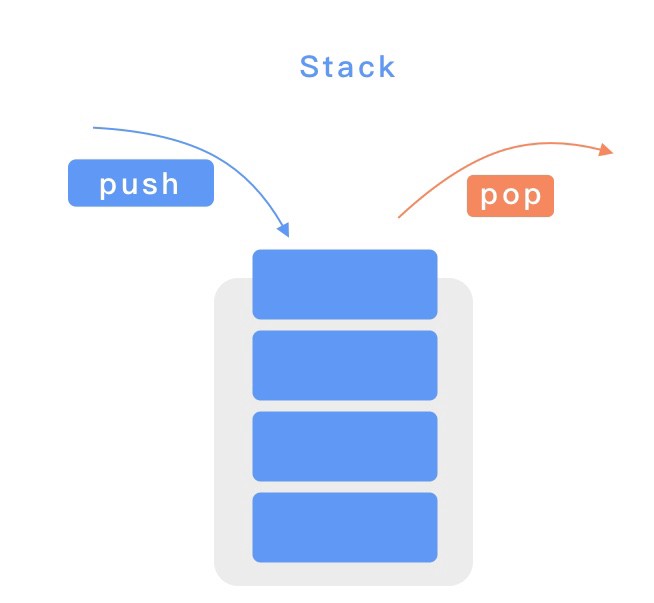 Stack Model