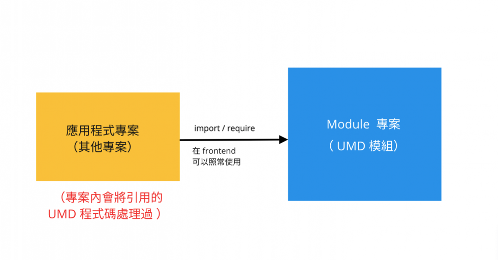 webpack result