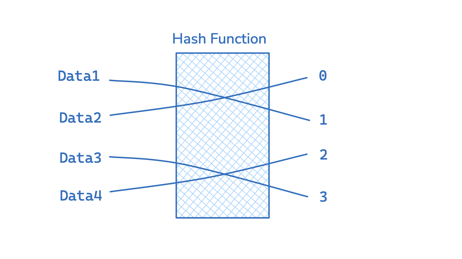 How to make a Hash Table in JavaScript