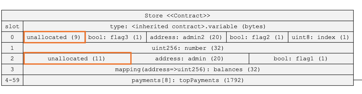 Storage slots example3