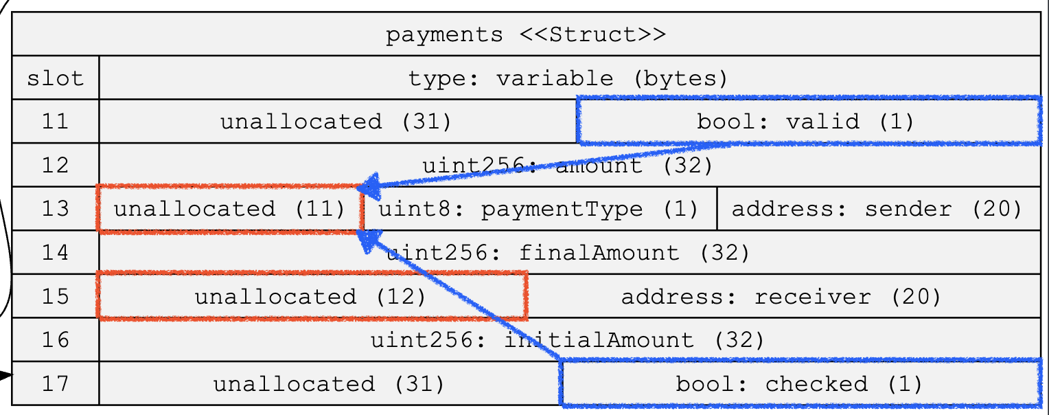 Storage slots hw4 - payment struct