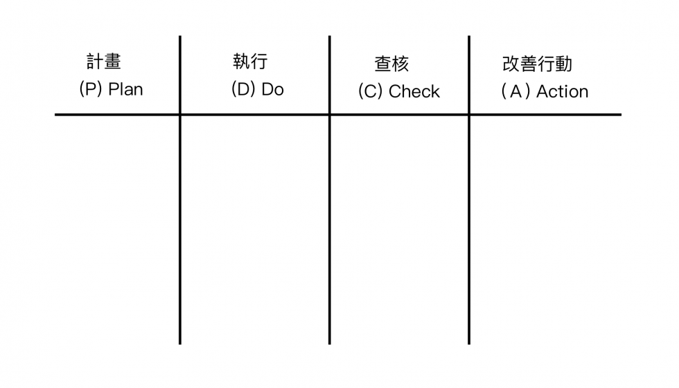 working-pdca-method-intro