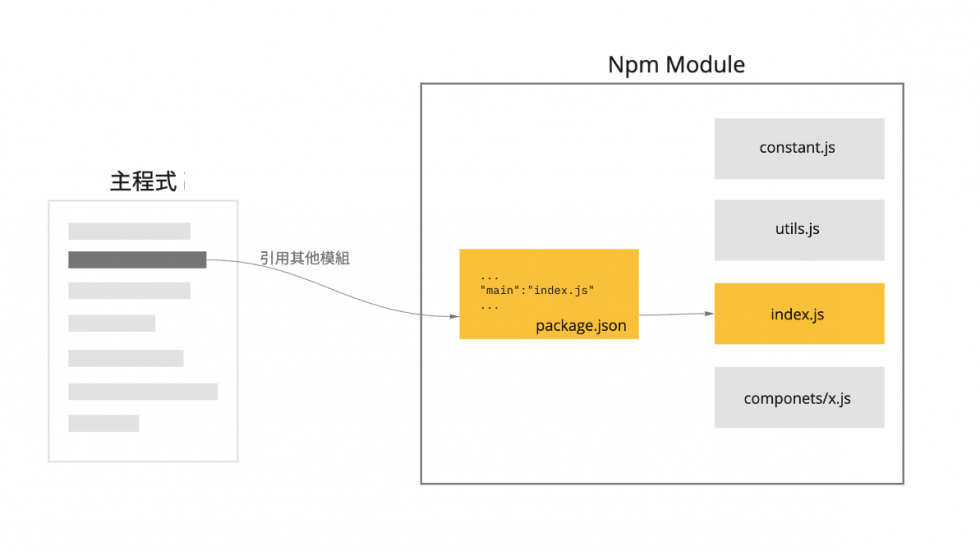 npm module